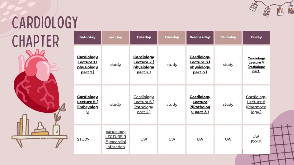 Cardiology جدول USMLE Gate